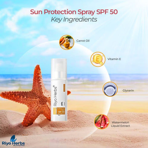 Riyo Herbs Sunscreen Spray Spf 50 Pa+++
